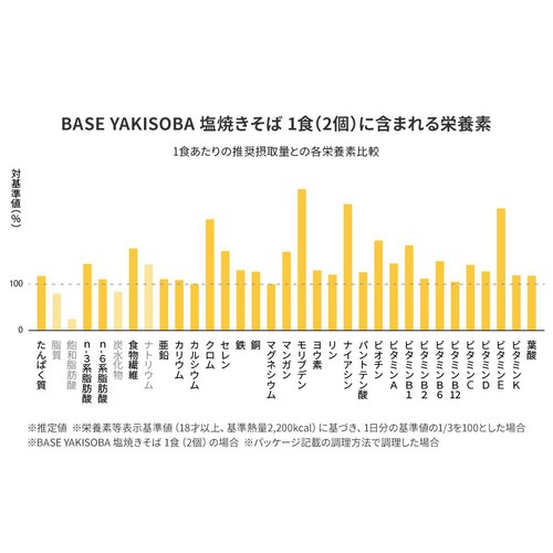 ベースフード BASE YAKISOBA 塩焼きそば 79g