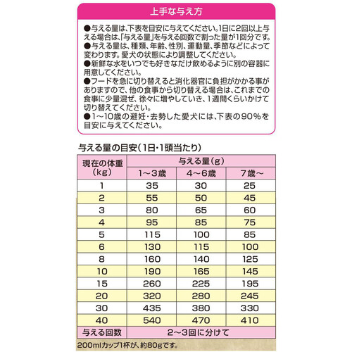 【ペット用】 ペットライン 【国産】メディコートアドバンス 1歳からの犬用 グレインフリー チキン味 2kg