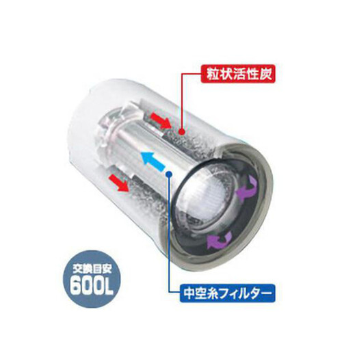 東レ トレビーノ スーパーシリーズ 浄水器 交換用カートリッジ STC.V2J 