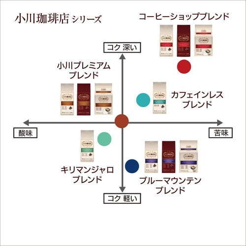 小川珈琲 コーヒーショップブレンド ドリップコーヒー 7袋入 Green