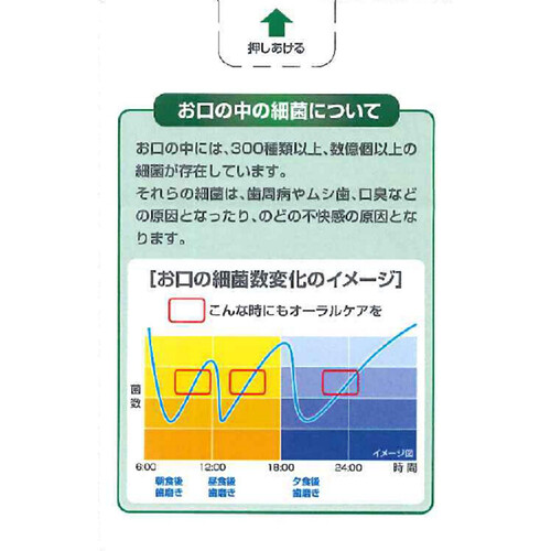 サンスター ガムメディカルドロップ 24粒