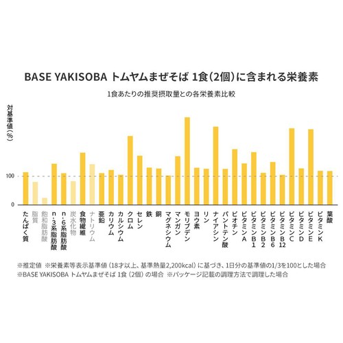 ベースフード BASE YAKISOBA トムヤムまぜそば 78g