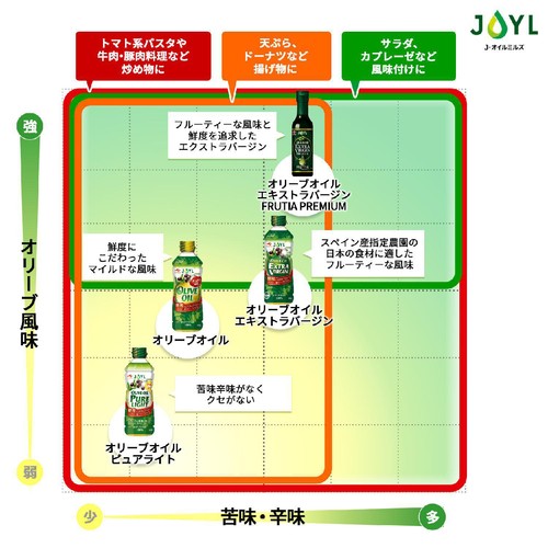 J−オイルミルズ 味の素 ピュアライト 600g