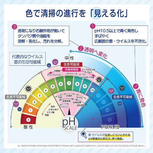 虎変堂 色が変わる除菌PROスプレー 300ml