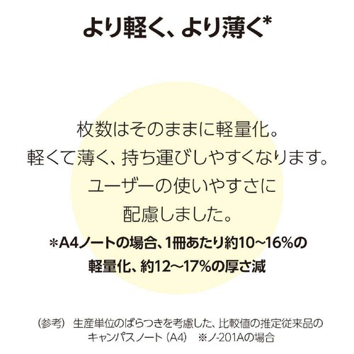 コクヨ キャンパス ルーズリーフ さらさら B5 A罫 100枚