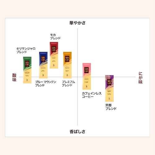 片岡物産 モンカフェ カフェインレスコーヒー 8袋入