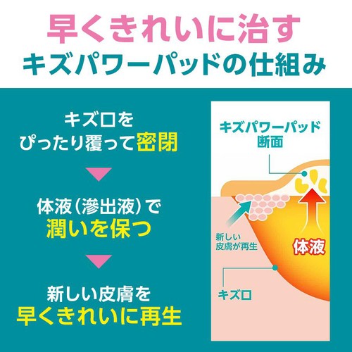 バンドエイド キズパワーパッド 3枚