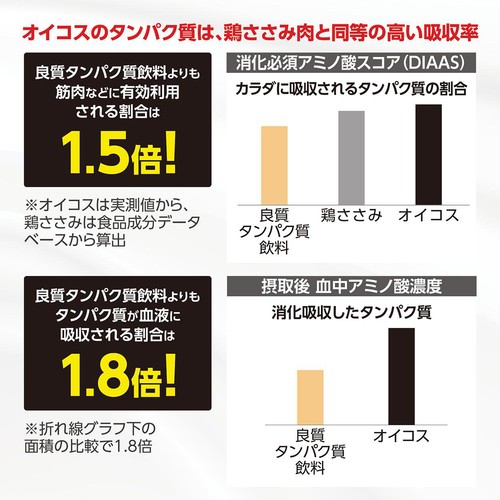 ダノン オイコス プロテインドリンク カフェラテ風味 1ケース 240ml x 12本