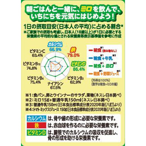 ネスレ ミロ オリジナル 160g