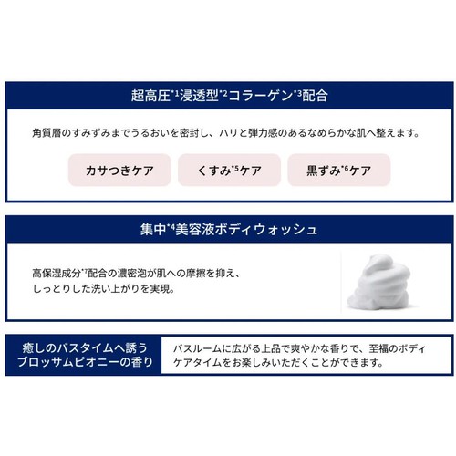 アンレーベルラボ CO ディープモイスト ボディウォッシュ 400mL