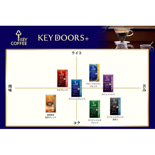 キーコーヒー KEYDOORS+ モカブレンド(粉) 180g Green Beans