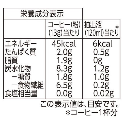 【粉】オーガニックフェアトレードコーヒーグアテマラブレンド 180g トップバリュ グリーンアイ