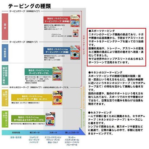 ニチバン バトルウィン カラーテーピングテープ 非伸縮タイプ 38mm x 12m