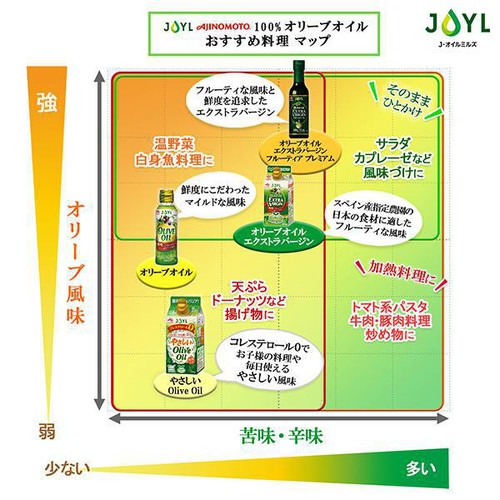 J-オイルミルズ オリーブオイル エクストラバージン 300g