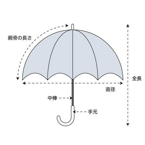 キッズ折りたたみ傘 クールタイダイ ネイビー 50cm