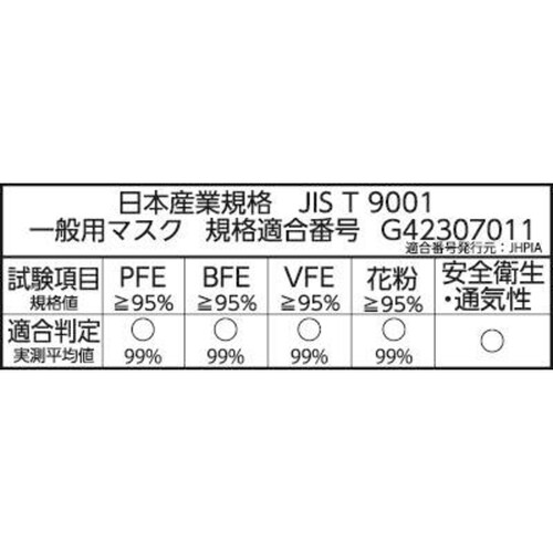 不織布マスク 小さめ 60枚 トップバリュベストプライス