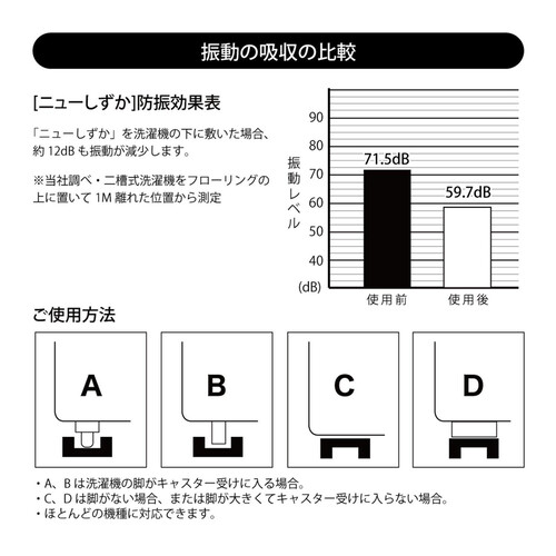 東京防音 洗濯機用防振ゴム ニューしずか TWー660 Green Beans