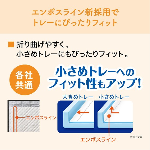 【ペット用】 大王製紙 キミおもい パワフル消臭・抗菌 システムトイレ用シート 3〜4日用 20枚