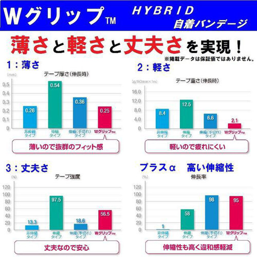 ニチバン バトルウィン Wグリップ ハイブリッド自着バンデージ 足首(大きめ)ふともも・ふくらはぎ用 75mm x 12m