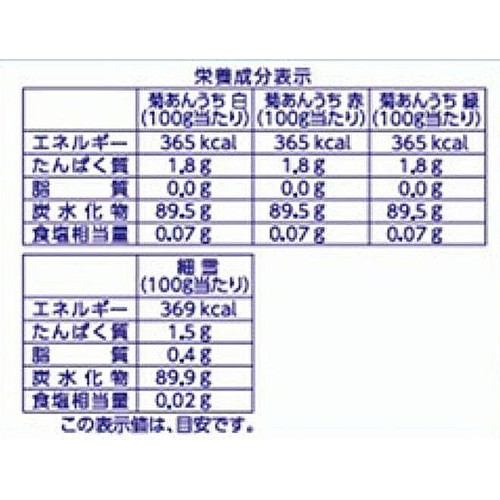 お菓子のシアワセドー ミックスらくがん 200g(個包装紙込み)