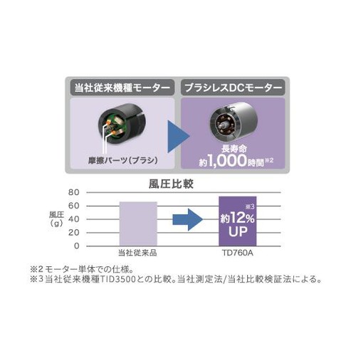 テスコム マイナスイオン ヘアードライヤー ベージュ TD760AーC