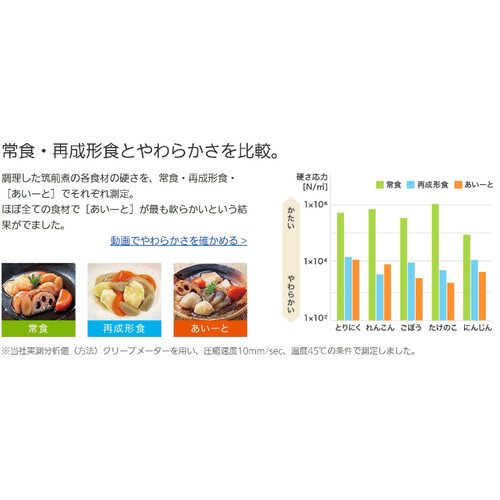 イーエヌ大塚製薬 あいーと 介護食 すき焼き風寄せ煮【冷凍】 93g