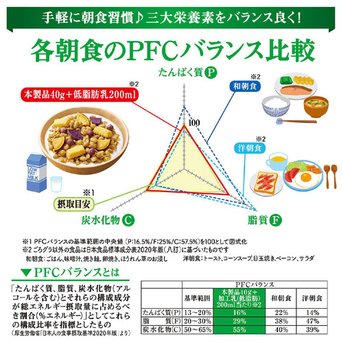 日清シスコ ごろグラさつまいもづくし 280g