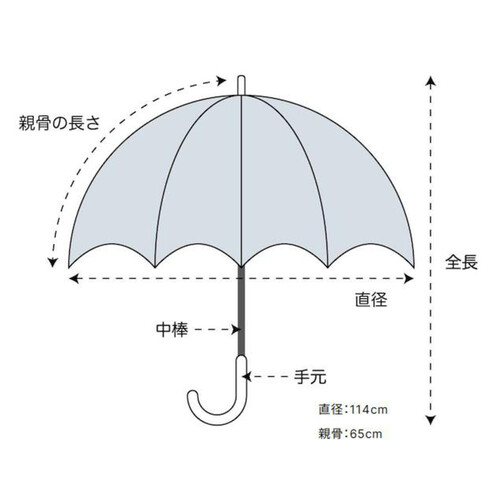 NATURAL BASIC 紳士 耐風折りたたみ傘 大きめ 65cm ネイビー