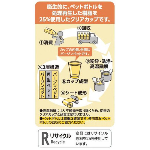 ペットボトル再生原料を使ったクリアカップ 510mL 10個 トップバリュベストプライス
