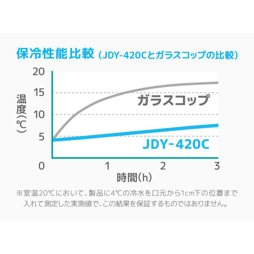 サーモス 真空断熱タンブラー420ml ブラック JDY420CBK