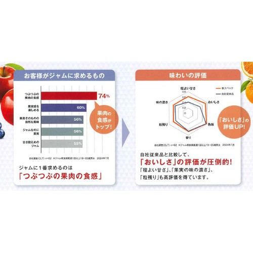 明治屋 果実実感 つぶつぶいちごジャム 320g