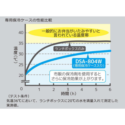 サーモス フレッシュランチボックス 815ml ブラックボーダー DSA804WBKB