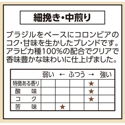 コロンビアブレンドドリップコーヒー【粉】 64g(8g x 8袋) トップバリュ