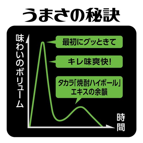 【ノンアルコール】 宝 辛口ゼロボール ジンジャーエール 350ml