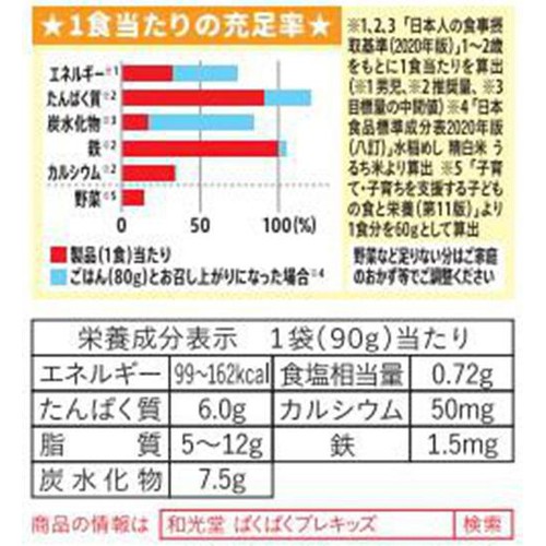 和光堂 ぱくぱくプレキッズ 骨とりさばの味噌煮 1歳半頃から2歳代目安 90g