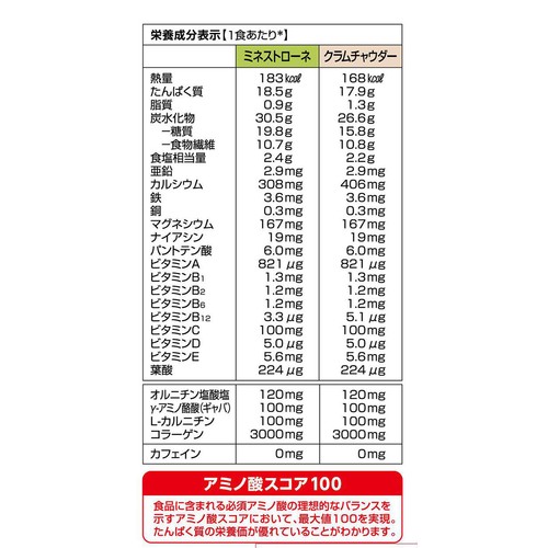 DHC プロティンダイエット スープパスタ 6袋入 Green Beans | グリーン