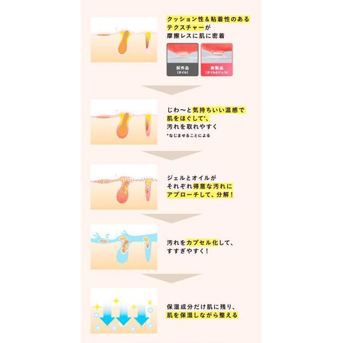 Yunth フュージョンクレンジング 120ml