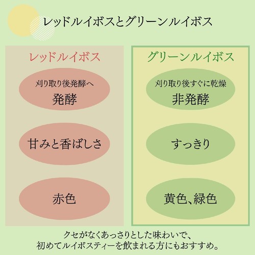 ハルナプロデュース ルカフェ ルイボスグリーン 350ml