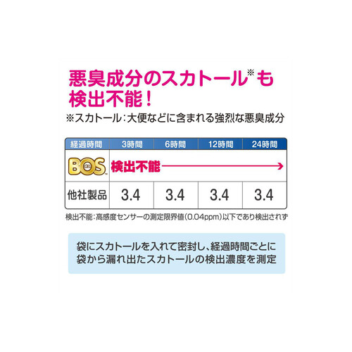 クリロン化成 おむつが臭わない袋BOSベビー用 Sサイズ200枚