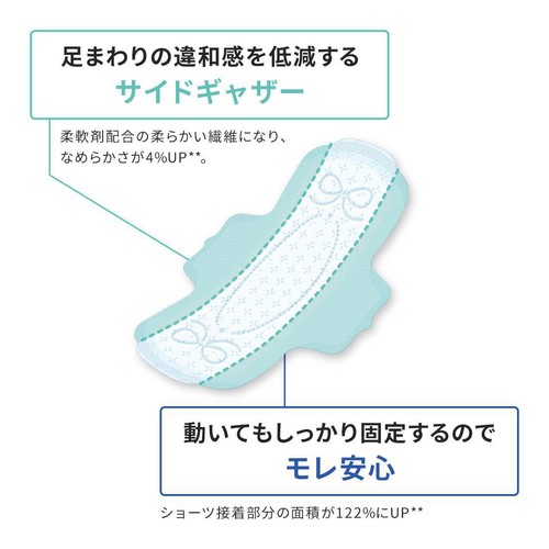 大王製紙 エリス コンパクトガード 特に多い昼用 羽つき 25cm 19個