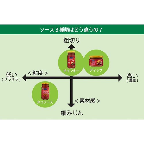 サンタ・マリア サルサディップ ミディアム 250g