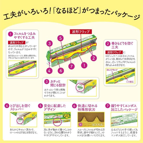 旭化成ホームプロダクツ サランラップ 22cm x 20m