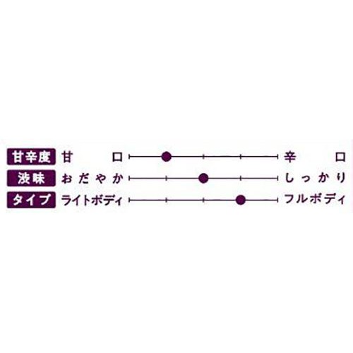 酸化防止剤無添加のワイン コクのあるなめらか濃い赤 720ml トップバリュベストプライス
