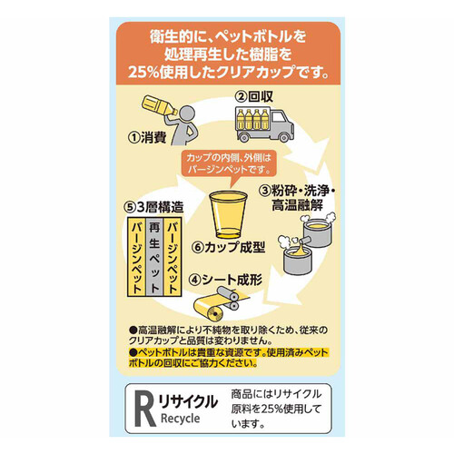 ペットボトル再生原料を使ったクリアカップ 215ml 24個 トップバリュベストプライス