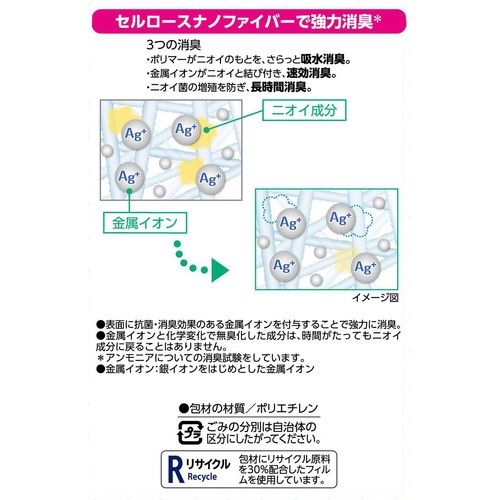 さらさら吸水ライナー20cc  少量用 28枚 トップバリュベストプライス