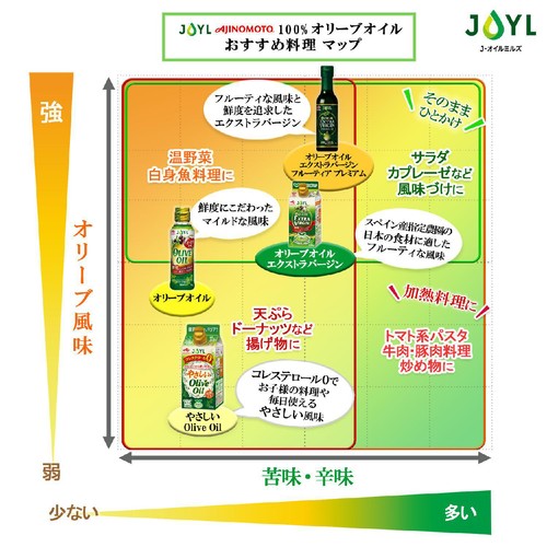 J-オイルミルズ オリーブオイル 200g