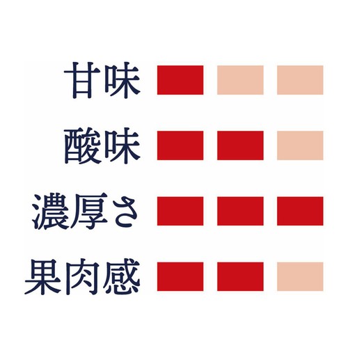 明治屋 国産いちごジャム 濃厚な味あまおう 195g