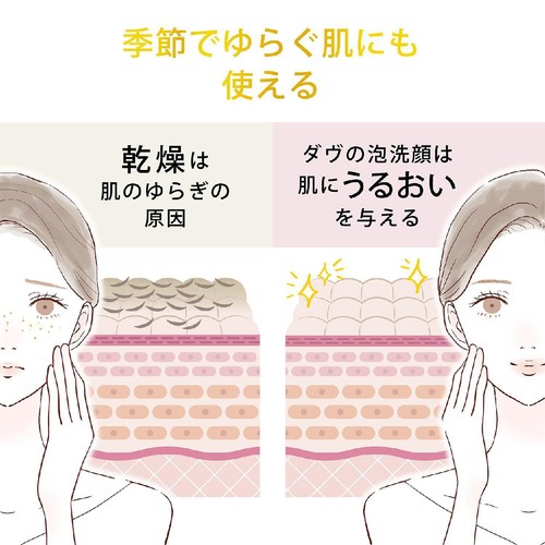 ユニリーバ・ジャパン ダヴ トリプルVC クリーミー泡洗顔料 つめかえ用 320ml