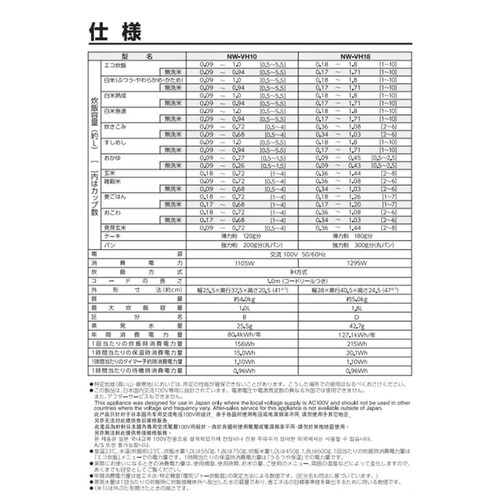 【お取り寄せ商品】 象印マホービン IH炊飯ジャー NWVN10ATD 5.5合