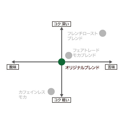 小川珈琲 有機珈琲 オリジナルブレンド(粉) 160g